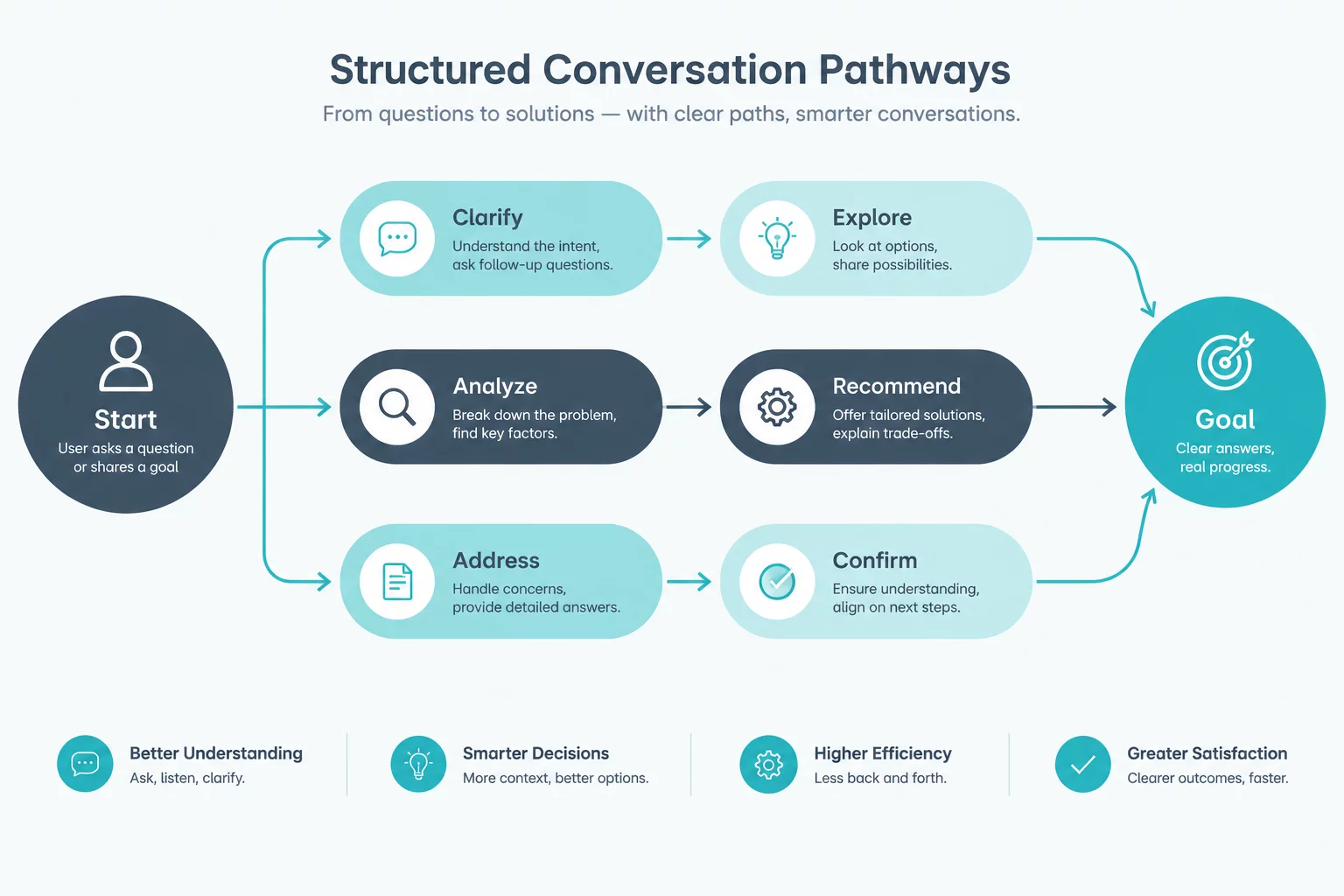 A Meeting With Too Many Simultaneous Conversations